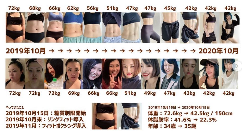 ▲日本有1名美女ヤナマリ在1年內瘦了30公斤，從原本150公分、72.6公斤瘦成腹肌女，只靠飲食控制和Switch健身環，相當厲害。（圖／翻攝自Instagram）