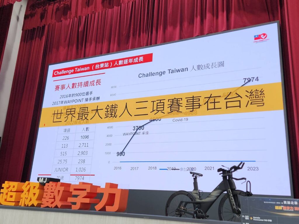 WAYPOINT 羅威士分享鐵人三項在台灣的成長數據 (圖片來源：超級數字力)
