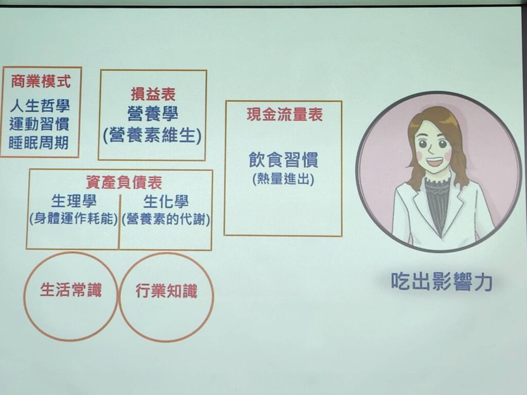 劉沁瑜運用超級數字力的財報概念轉化為營養學版本 (圖片擷取自演講簡報)