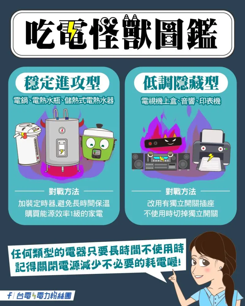 ▲台電電力粉絲團過去曾整理「吃電小怪獸圖鑑」，主要分為穩定進攻型和低調隱藏型。（圖／取自電力粉絲團）