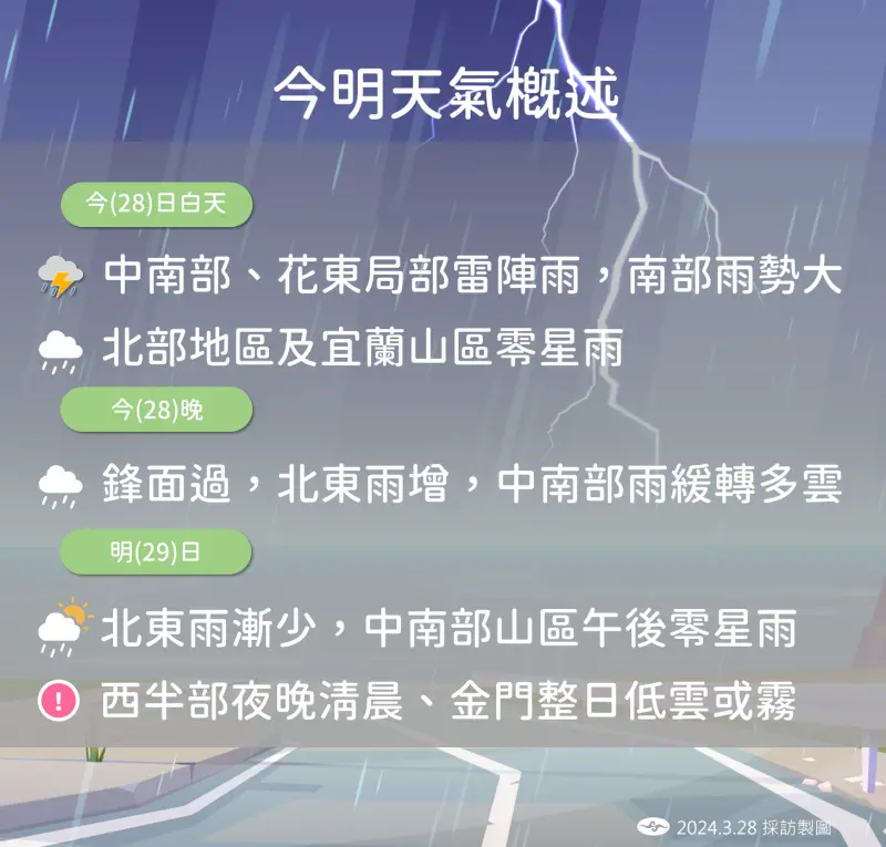 ▲今天南台灣雨勢降大，入夜北東有雨，明日上半天降雨短暫趨緩。（圖／中央氣象署提供）