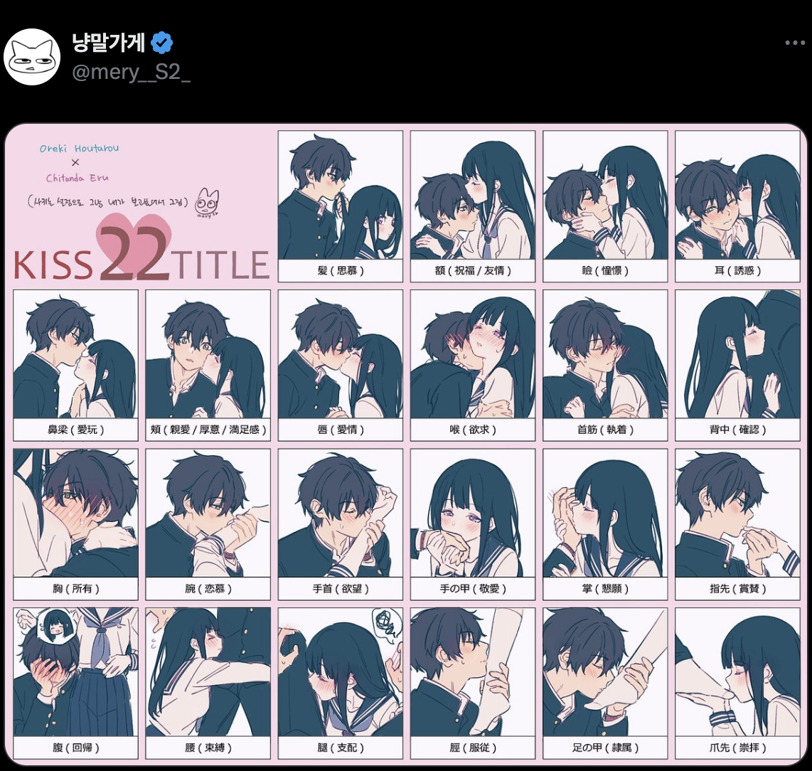 22個親吻部位的不同意涵。（圖片來源：Ｘ@mery__S2_）