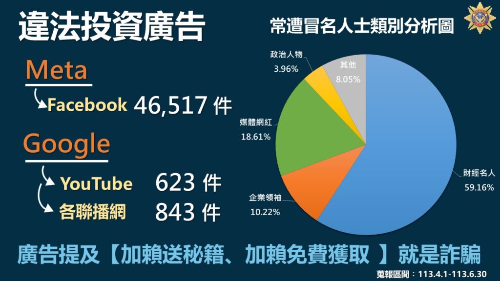 （圖／刑事局提供）