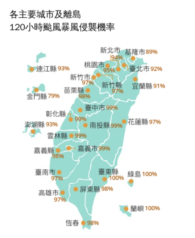 各主要城市及離島120小時颱風暴風侵襲機率。（圖／中央氣象署）