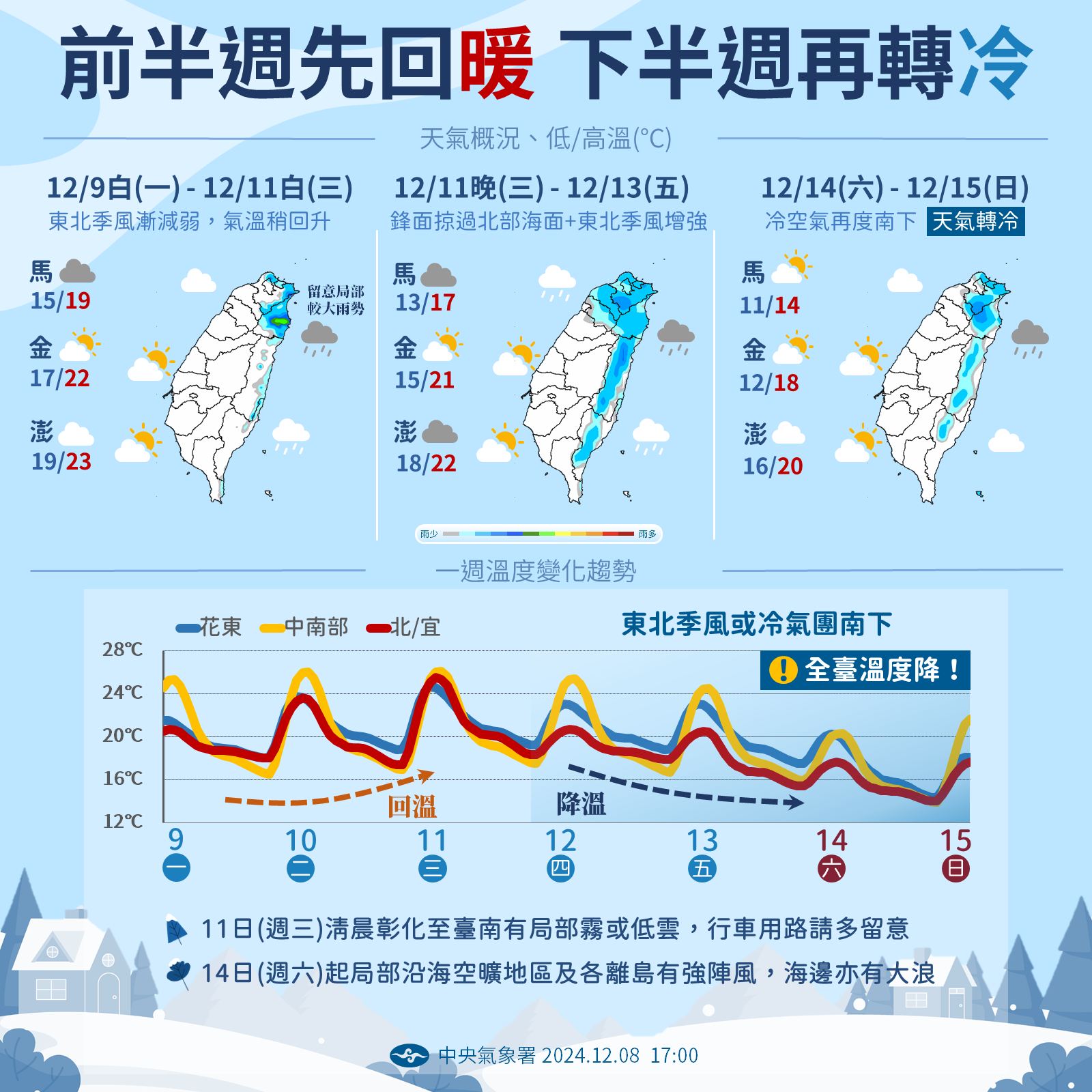 未來一週天氣預測。（圖／中央氣象署提供）