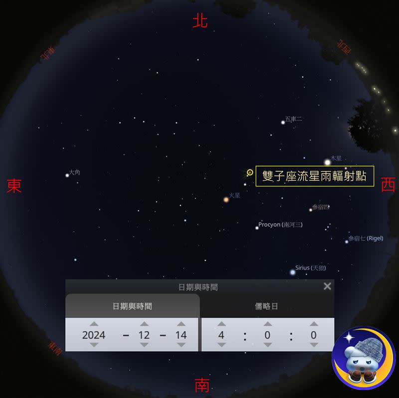 今年雙子座流星雨極大期將出現於14日上午9時26分，持續至12月20日。（圖／「報天文 - 中央氣象署」FB粉專）