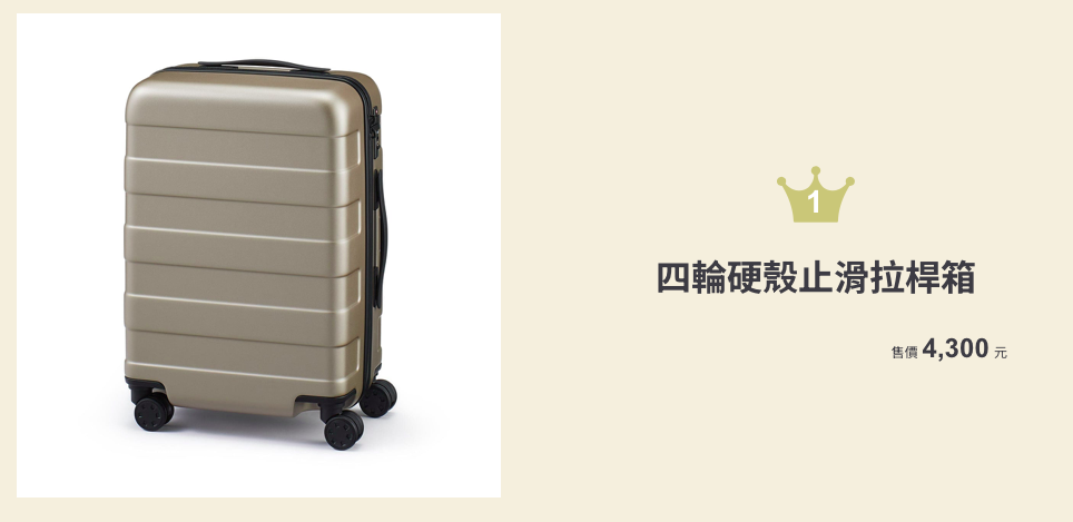 2024無印良品「年度綜合熱銷排行榜」Top 1&mdash;&mdash;四輪硬殼止滑拉桿箱。（圖：無印良品）