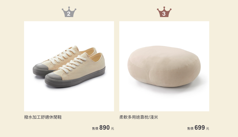 2024無印良品「年度綜合熱銷排行榜」Top 2&mdash;&mdash;撥水加工舒適休閒鞋；Top 3&mdash;&mdash;柔軟多用途靠枕。（圖：翻攝自無印良品官網）