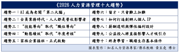 2026人力資源管理十大趨勢