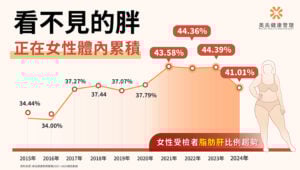 （圖／美兆健診）