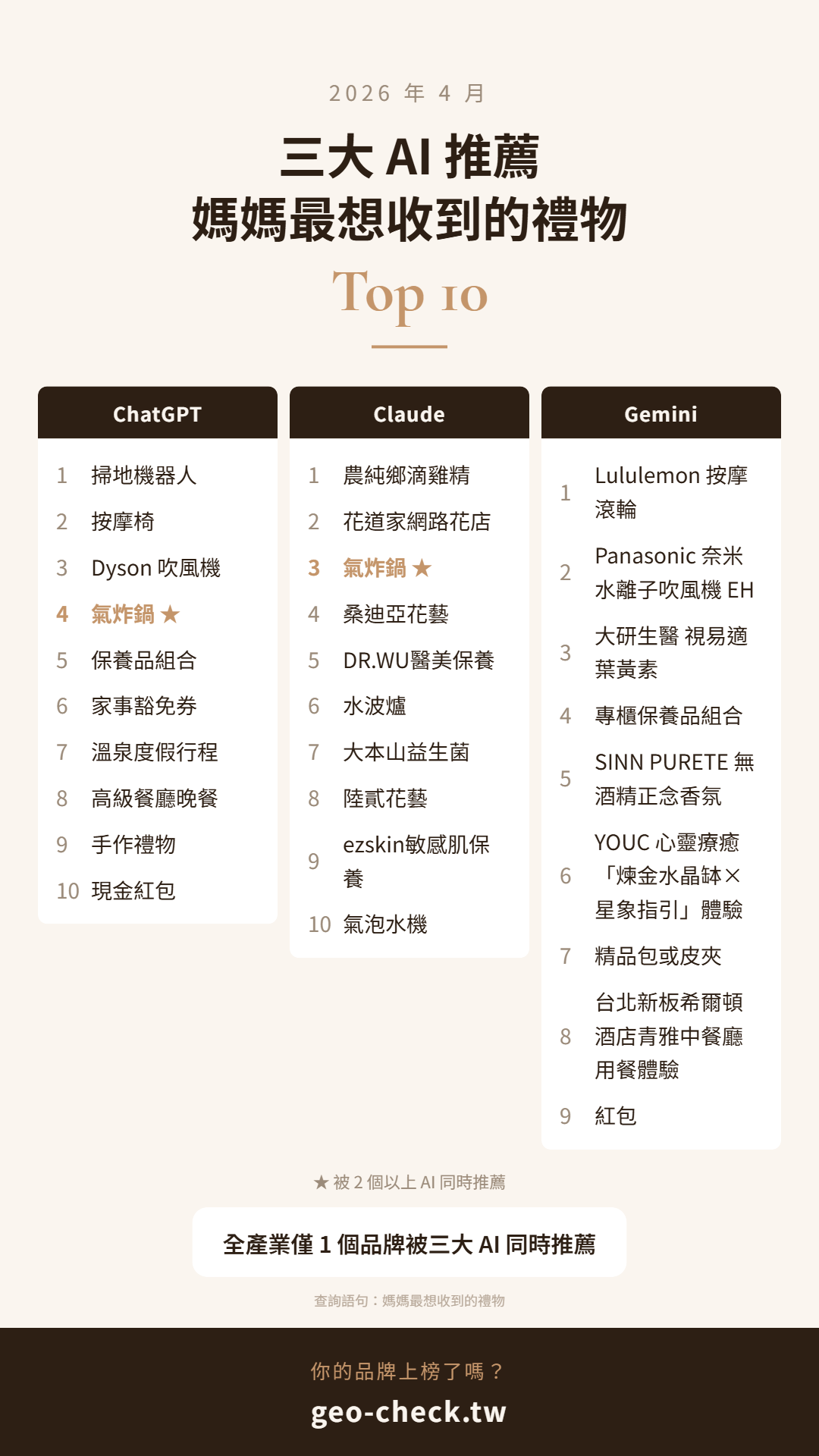 圖片來源：野生行銷長 Battle