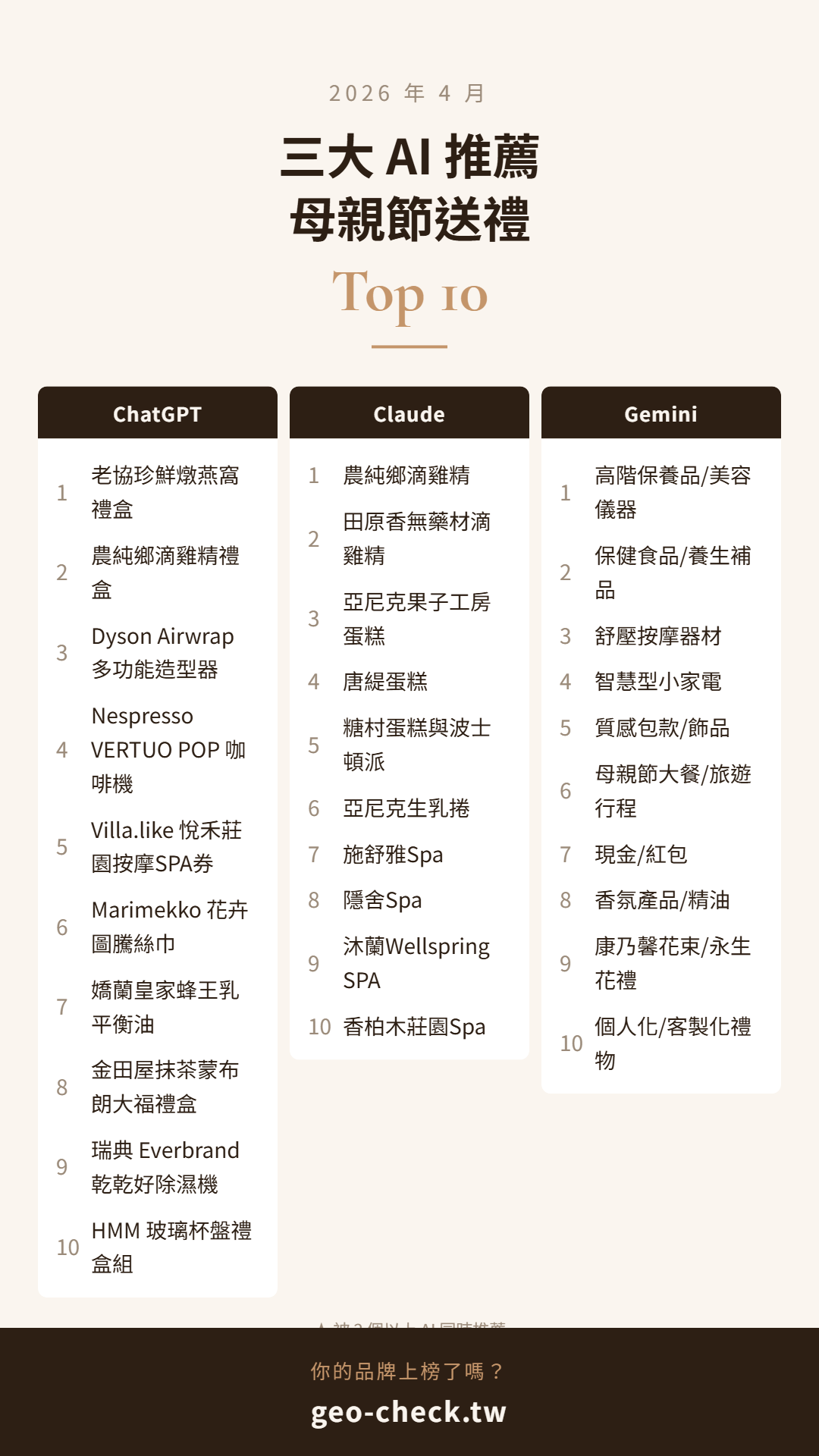 圖片來源：野生行銷長 Battle