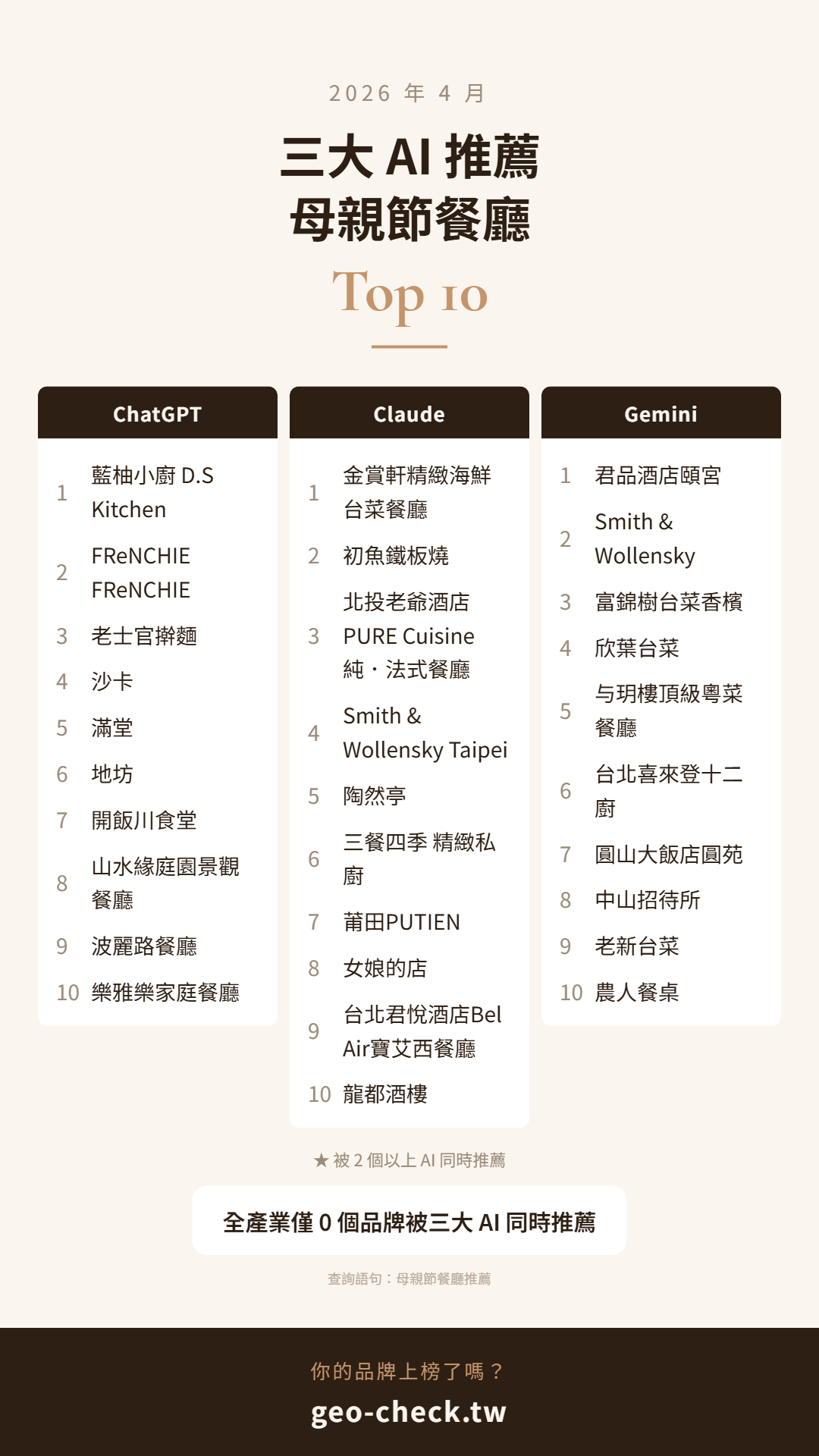 圖片來源：野生行銷長 Battle