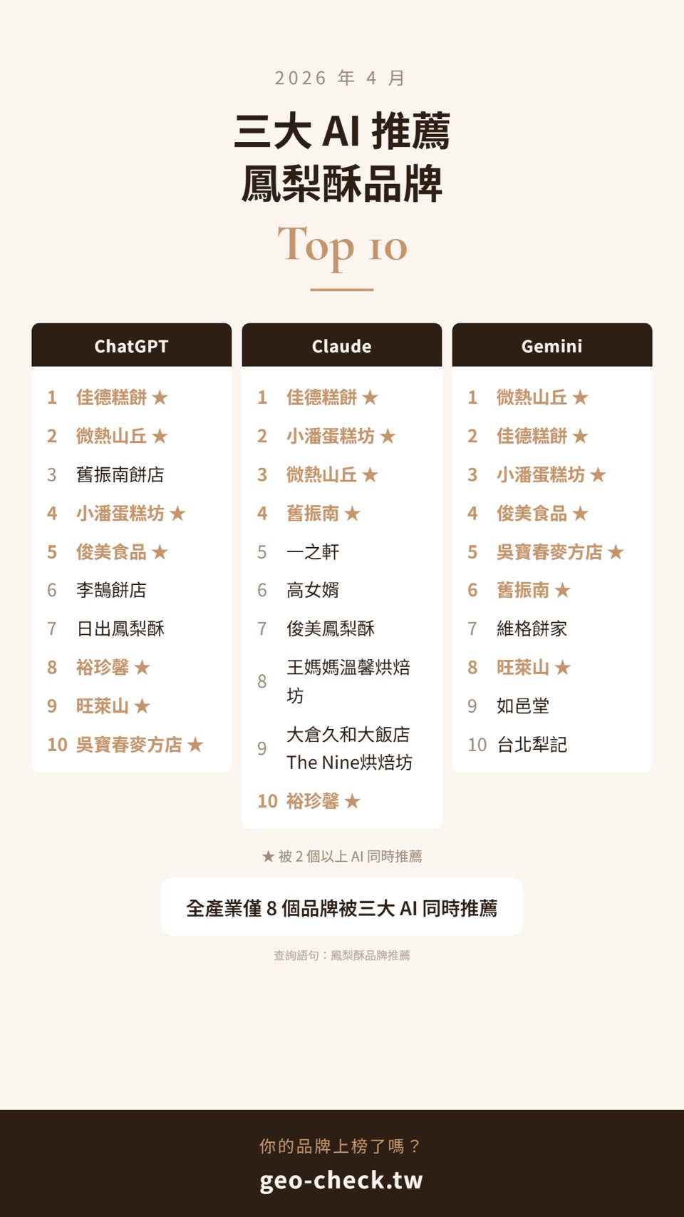 圖片來源：野生行銷長 Battle