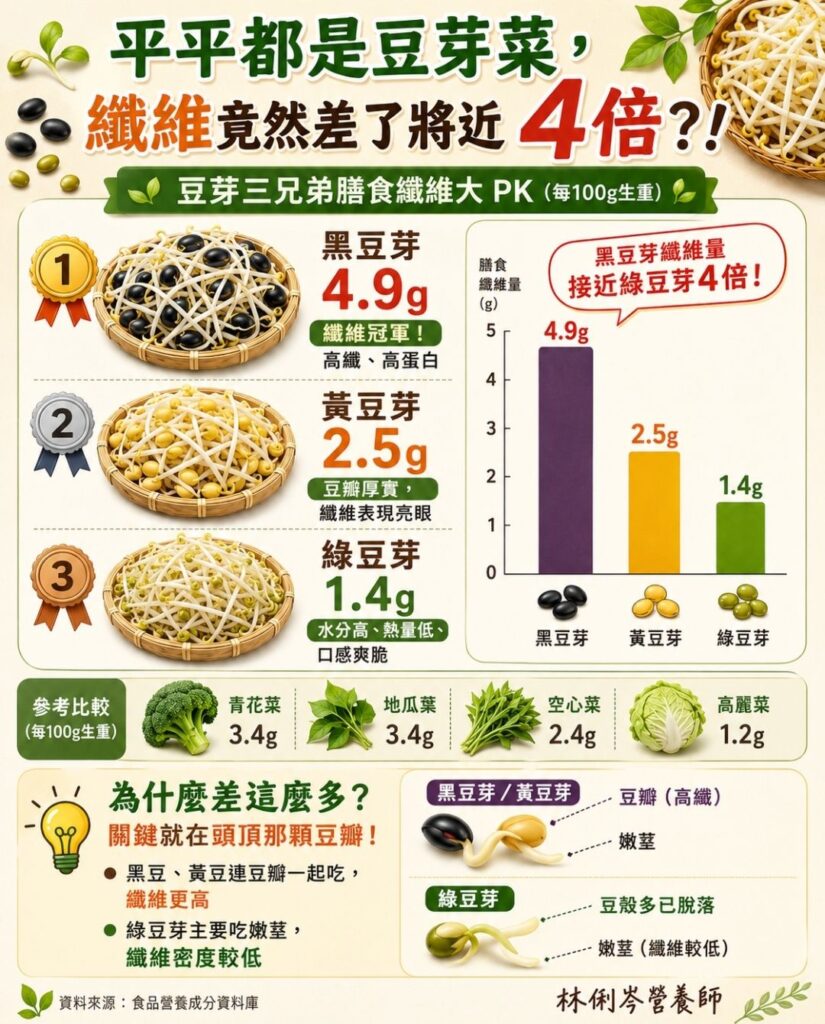（圖／FB 林俐岑營養師的小天地）
