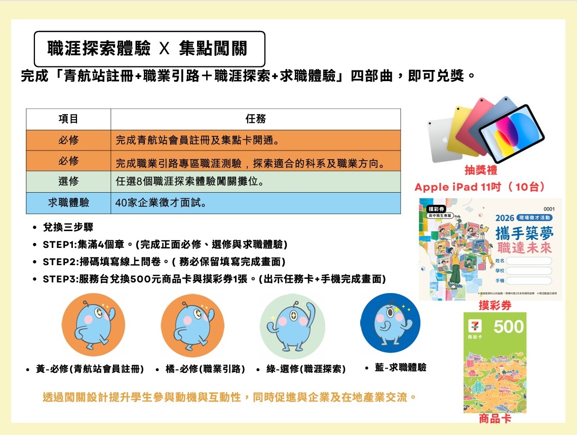 圖/「青航職涯任務卡」的集點闖關活動在包含求職體驗的必修與選修的教育探索旅程，象徵著高中職生的基礎養成與未來多元的選項同等重要。(台積電慈善基金會 提供)