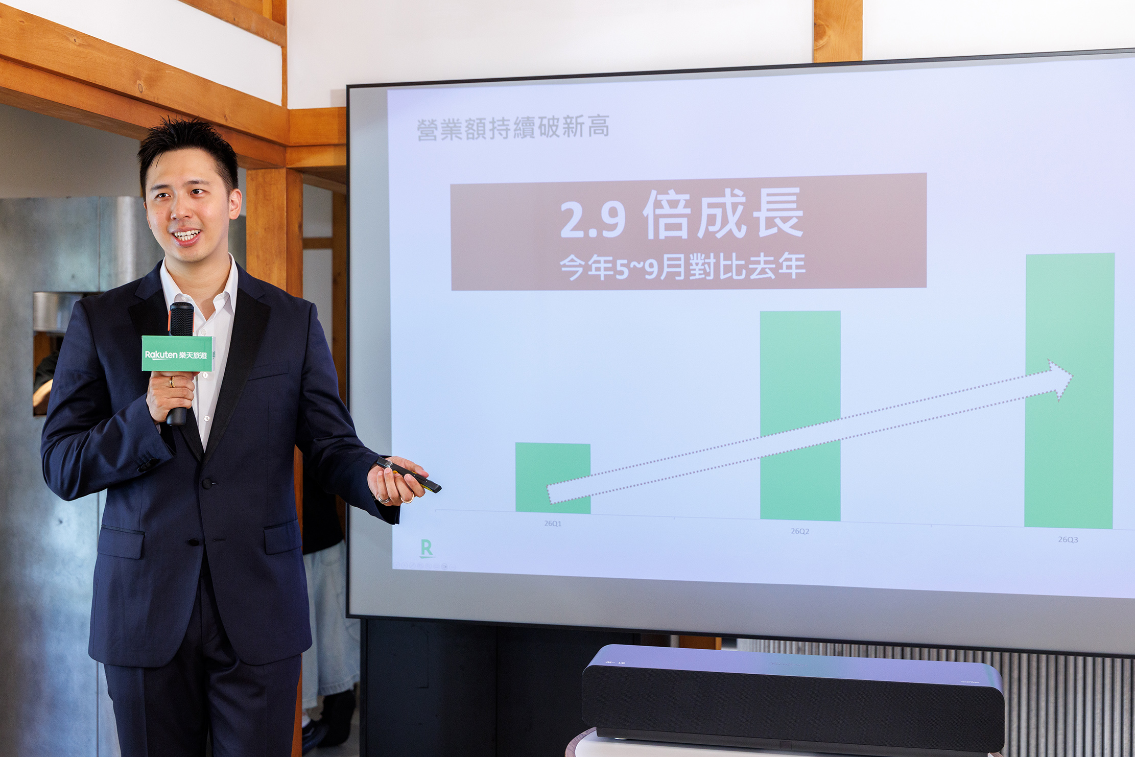 Rakuten 樂天旅遊台灣區總經理陳忠豪於簡報會上分享樂天旅遊訂房業績再創佳績，同期飆升2.9倍(圖/樂天旅遊)