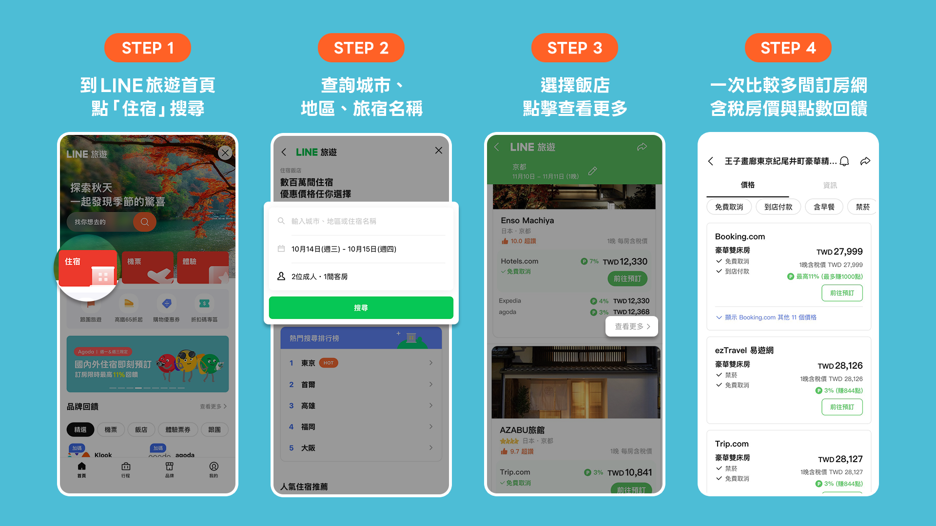 透過LINE旅遊搜尋訂房，可一次比較多間訂房網站資訊（圖／LINE旅遊）